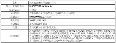 证券代码：002266 证券简称：浙富控股 公告编号：2024-009