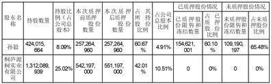 证券代码：002266 证券简称：浙富控股 公告编号：2024-008