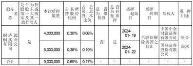 证券代码：002266 证券简称：浙富控股 公告编号：2024-008