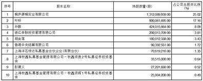 证券代码：002266 证券简称：浙富控股 公告编号：2024-013