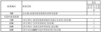 证券代码：002266 证券简称：浙富控股 公告编号：2024-004