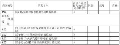 证券代码：002266 证券简称：浙富控股 公告编号：2024-004