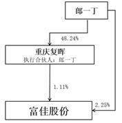 证券代码：603219 证券简称：富佳股份 公告编号：2024-003
