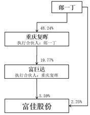 证券代码：603219 证券简称：富佳股份 公告编号：2024-003