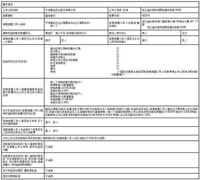 证券代码：603219 证券简称：富佳股份 公告编号：2024-003