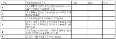 证券代码：603219 证券简称：富佳股份 公告编号：2024-010
