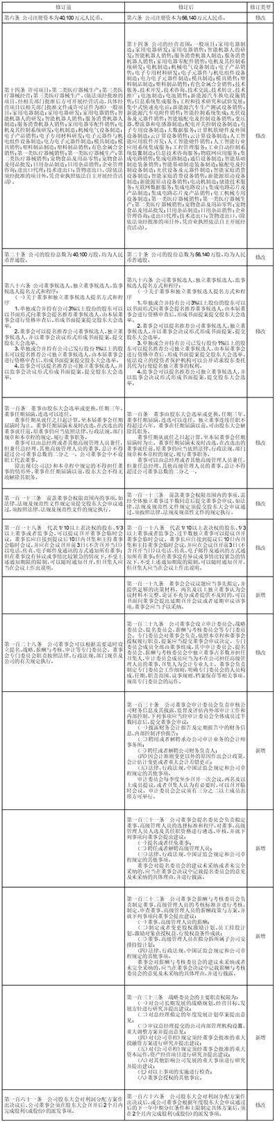 证券代码：603219 证券简称：富佳股份 公告编号：2024-010