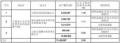 证券代码：603219 证券简称：富佳股份 公告编号：2024-010