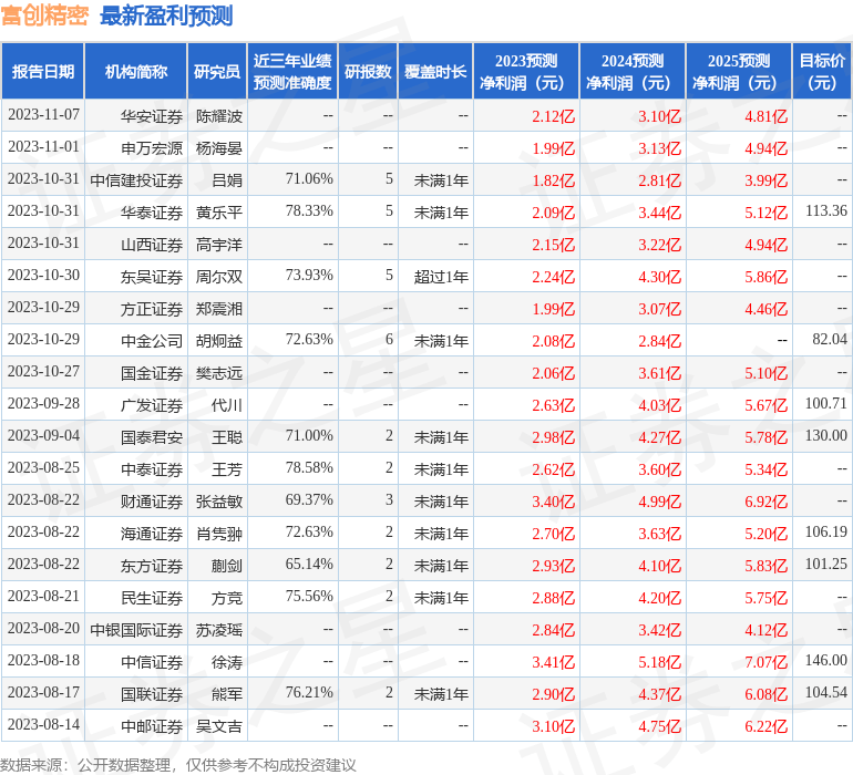 华金证券：给予富创精密增持评级