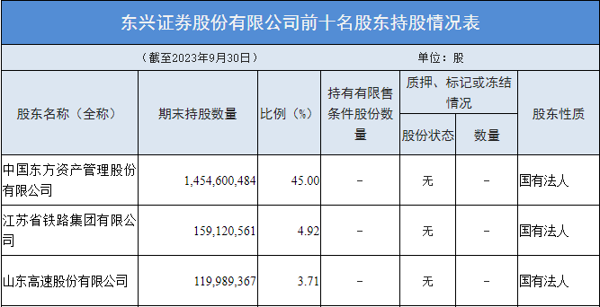 又有券商“宕机”！东兴证券交易系统故障<strong></p>
<p>证券系统</strong>，称系统延时增大