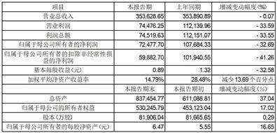 A股证券代码：688385 证券简称：复旦微电 公告编号：2024-010 港股证券代码：01385 证券简称：上海复旦