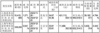 A股证券代码：688385 证券简称：复旦微电 公告编号：2024-010 港股证券代码：01385 证券简称：上海复旦