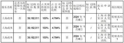 A股证券代码：688385 证券简称：复旦微电 公告编号：2024-003 港股证券代码：01385 证券简称：上海复旦