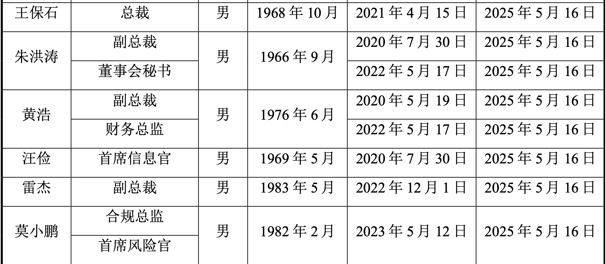 粤开证券启动总裁全球“海选”<strong></p>
<p>证券专业</strong>，称用人导向市场化、专业化、年轻化