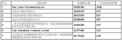 证券代码：688593 证券简称：新相微 公告编号：2024-011