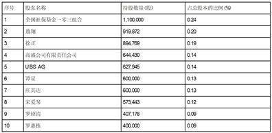 证券代码：688593 证券简称：新相微 公告编号：2024-011