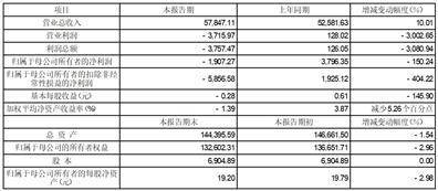 证券代码：688045 证券简称：必易微 公告编号：2024-005