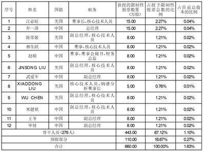证券代码：688690 证券简称：纳微科技 公告编号：2024-010