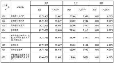 证券代码：605358 证券简称：立昂微 公告编号：2024-021