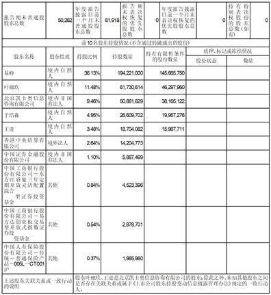 证券代码：300033 证券简称：同花顺 公告编号：2024-002