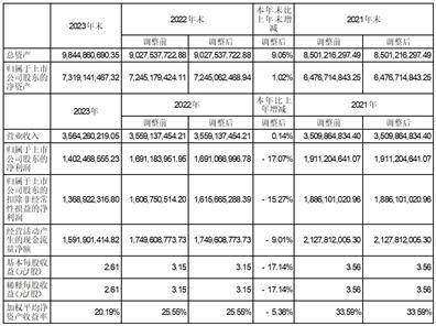 证券代码：300033 证券简称：同花顺 公告编号：2024-002