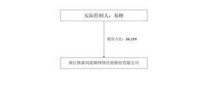 证券代码：300033 证券简称：同花顺 公告编号：2024-002