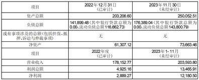 证券代码：000526 证券简称：学大教育 公告编号：2024-002