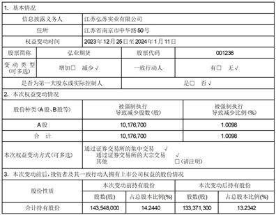 证券代码：001236 证券简称：弘业期货 公告编号：2024-002