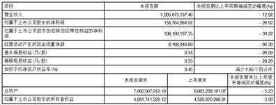 证券代码：603877 证券简称：太平鸟 债券代码：113627 债券简称：太平转债
