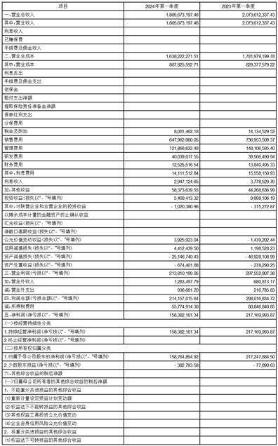 证券代码：603877 证券简称：太平鸟 债券代码：113627 债券简称：太平转债
