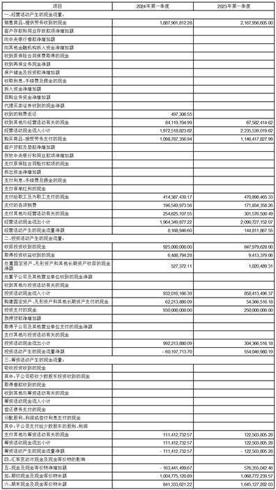 证券代码：603877 证券简称：太平鸟 债券代码：113627 债券简称：太平转债