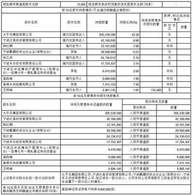 证券代码：603877 证券简称：太平鸟 债券代码：113627 债券简称：太平转债