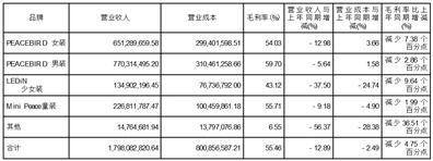 证券代码：603877 证券简称：太平鸟 债券代码：113627 债券简称：太平转债