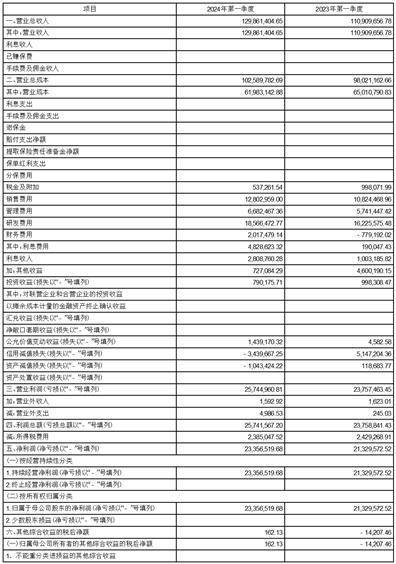 证券代码：688589 证券简称：力合微 债券代码：118036 债券简称：力合转债