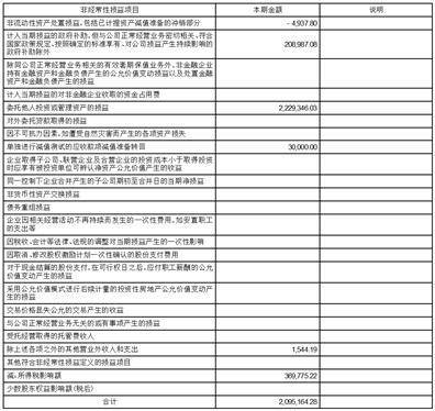 证券代码：688589 证券简称：力合微 债券代码：118036 债券简称：力合转债