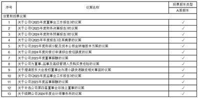 证券代码：688589 证券简称：力合微 债券代码：118036 债券简称：力合转债