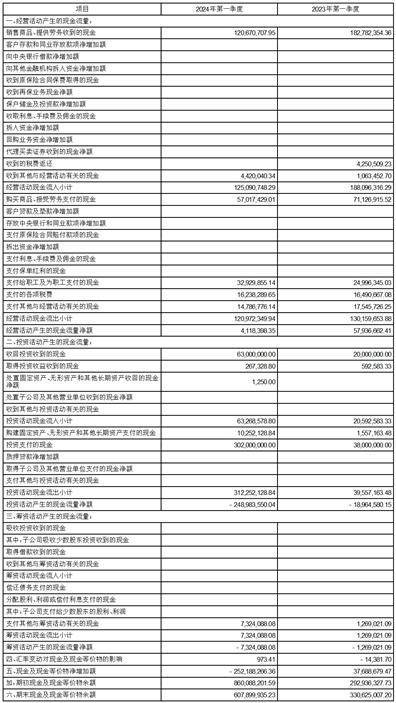 证券代码：688589 证券简称：力合微 债券代码：118036 债券简称：力合转债