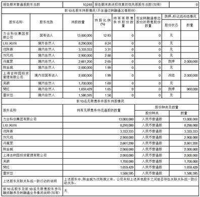 证券代码：688589 证券简称：力合微 债券代码：118036 债券简称：力合转债