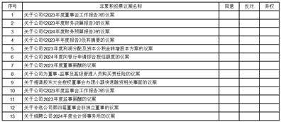 证券代码：688589 证券简称：力合微 债券代码：118036 债券简称：力合转债