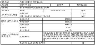 证券代码：688589 证券简称：力合微 债券代码：118036 债券简称：力合转债