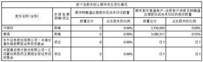 证券代码：300401 证券简称：花园生物 公告编号：2024-039 债券代码：123178 债券简称：花园转债