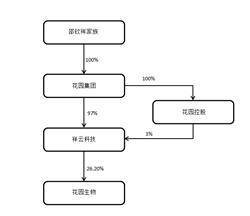 证券代码：300401 证券简称：花园生物 公告编号：2024-039 债券代码：123178 债券简称：花园转债