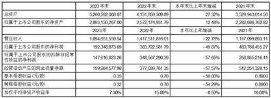证券代码：300401 证券简称：花园生物 公告编号：2024-039 债券代码：123178 债券简称：花园转债