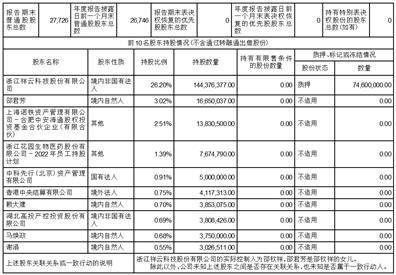 证券代码：300401 证券简称：花园生物 公告编号：2024-039 债券代码：123178 债券简称：花园转债