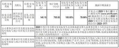 证券代码：003036 证券简称：泰坦股份 公告编号：2024-016 债券代码：127096 债券简称：泰坦转债