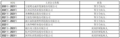 证券代码：003036 证券简称：泰坦股份 公告编号：2024-016 债券代码：127096 债券简称：泰坦转债