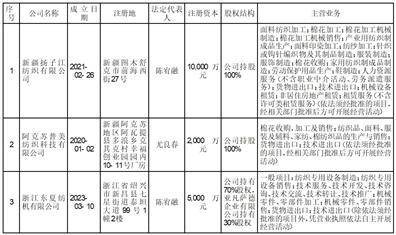 证券代码：003036 证券简称：泰坦股份 公告编号：2024-016 债券代码：127096 债券简称：泰坦转债