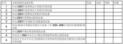 证券代码：600075 证券简称：新疆天业 公告编号：2024-039 债券代码：110087 债券简称：天业转债