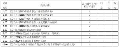 证券代码：003036 证券简称：泰坦股份 公告编号：2024-013 债券代码：127096 债券简称：泰坦转债