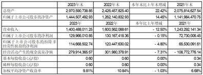 证券代码：003036 证券简称：泰坦股份 公告编号：2024-013 债券代码：127096 债券简称：泰坦转债